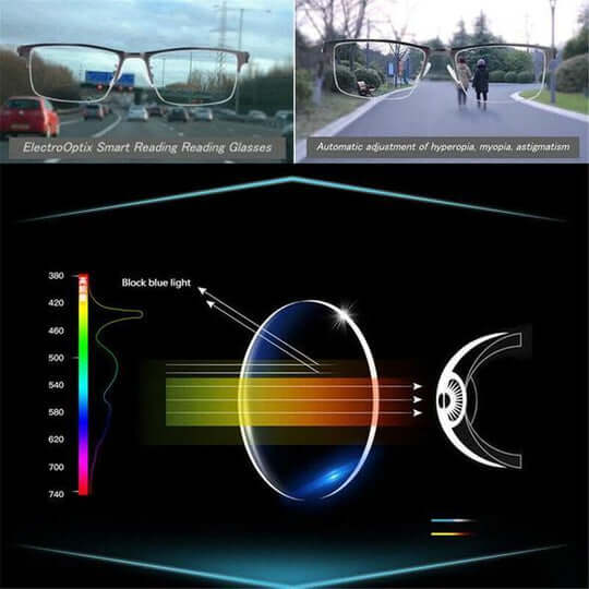 Brehn | Intelligente Gleitsichtbrille mit Blaufilter 5