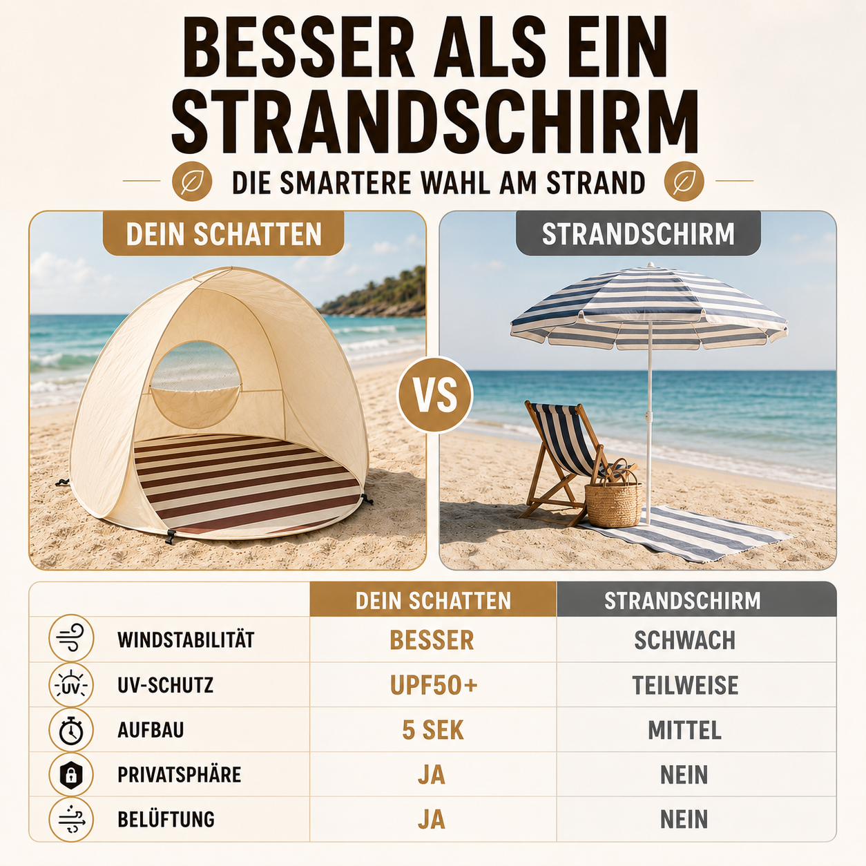 Sunverra Pop-Up Strandmuschel | Schneller Sonnenschutz für 3-4 Personen 5